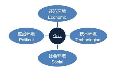 如何分析品牌所处营销环境并把握营销机会,试试这些模型工具