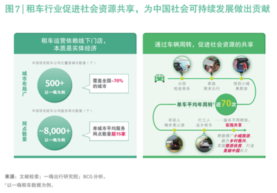 中国租车行业迎来黄金发展期 波士顿咨询预测未来五年市场规模翻倍