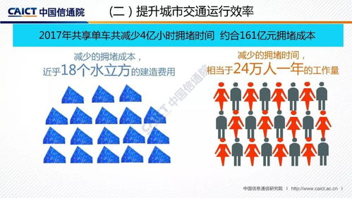2017年共享单车经济社会影响报告