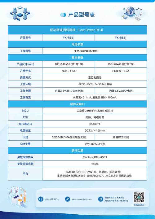 遥测终端机低功耗rtu